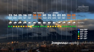 Сняг и студ в края на март