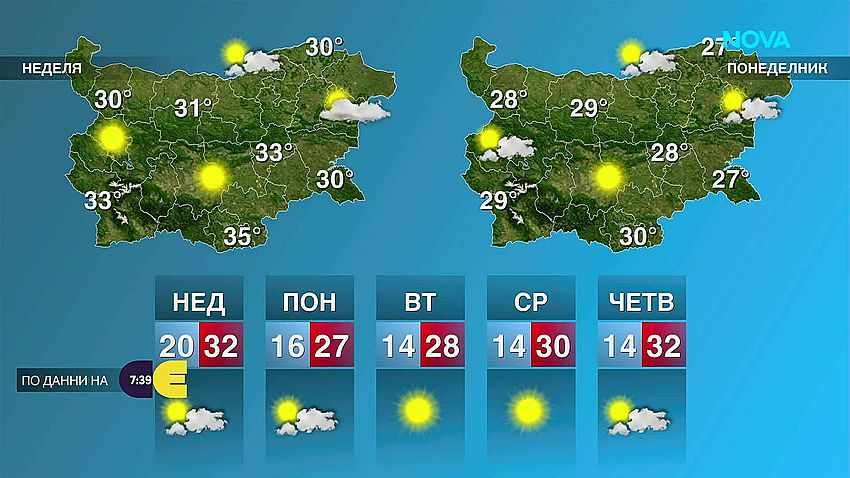 Слънчево и без валежи в дните около Съединението